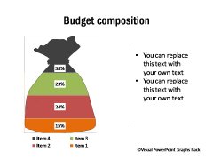 Budget Breakup