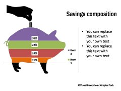 Break up of Savings