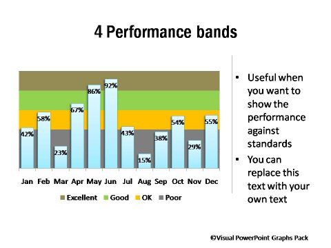 4 Different Performance Bands
