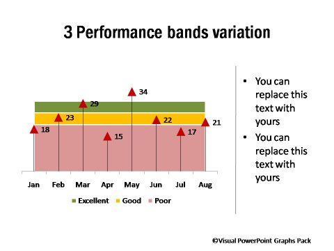 Performance Band Variation Graphs