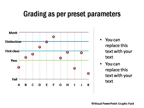 Performance vs Preferred Range