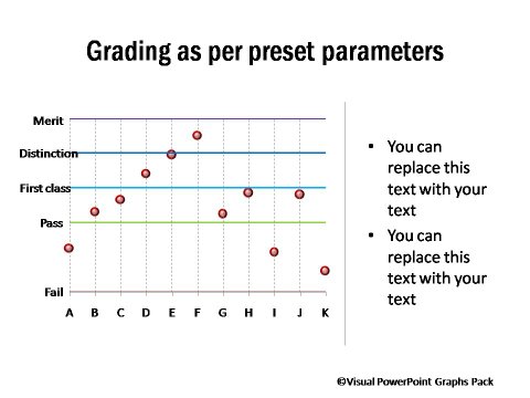 Merit Grading as Per Preset Parameters