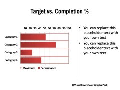 Target vs Completion Percentage