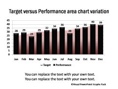Target vs Performance Area Chart