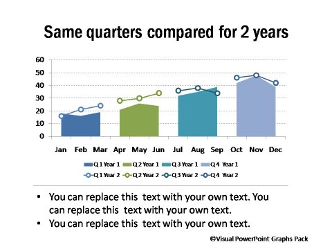 Comparison Across 2 Periods