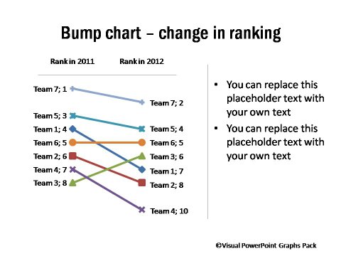 Performance Across Years