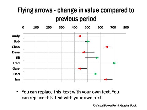 Flying Arrows Showing Change in Performance