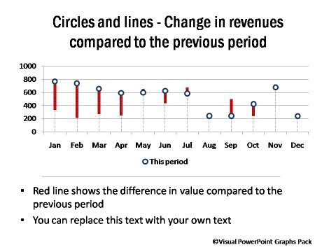 Circles and Lines Comparing Previous Performance