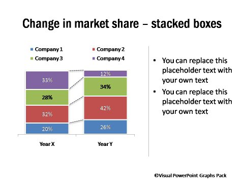 Market Share Change Comparison