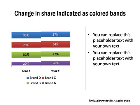 Change in Share over Time - Compared