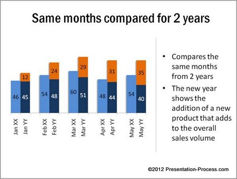 Sales Comparison Chart