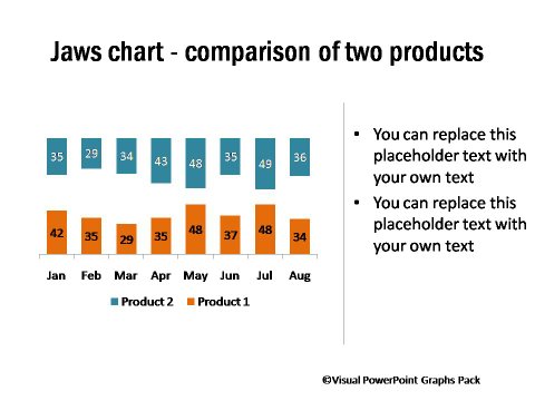 Jaws Chart Showing Performance Comparison Across Products