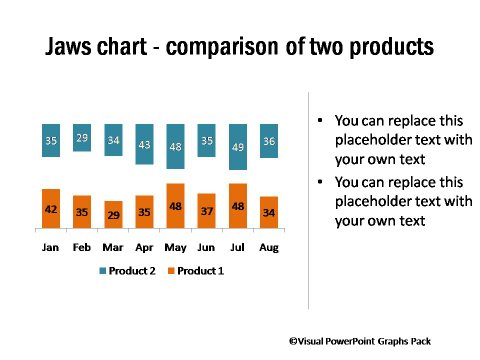 performance Across Products