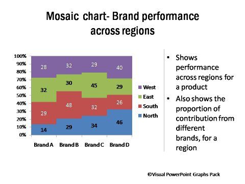 Brand Performance Compared to Range and Average