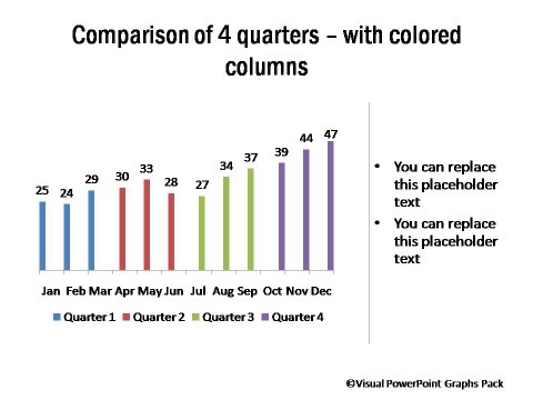Performance Across Quarters