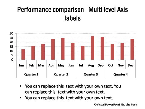 Performance Comparison of Quarters with Multi-Level X Axis Labels