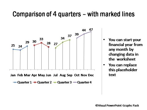 Performance Comparison of 4 Quarters with Marked Lines