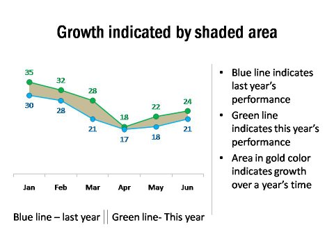 Performance Gaps Shown by Colored Area