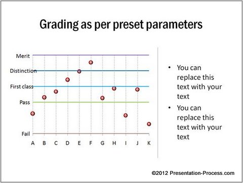 Performance Presentation Chart Example