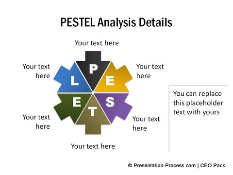 PESTEL Analysis Template from CEO Pack