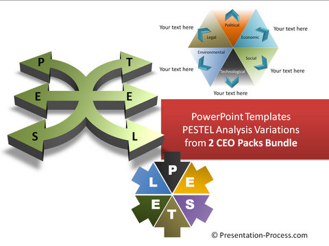PESTEL diagram examples from PowerPoint Charts 2 CEO Pack Bundle