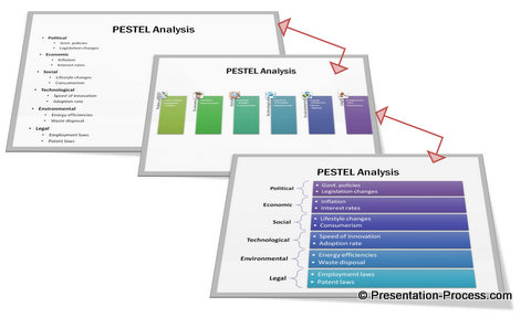 Pestel Diagram Before and After Smartart makeover