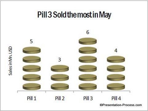 Stacked Pill Bar Chart Example
