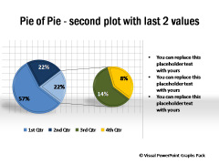 Pie of Pie Second Level