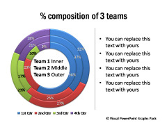 Pie Chart Detailed