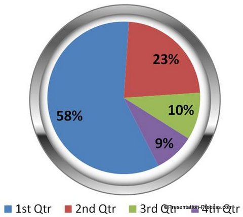 Basic Pie chart with frame