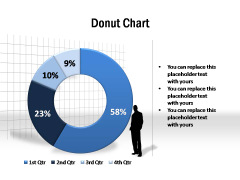 Donut Chart