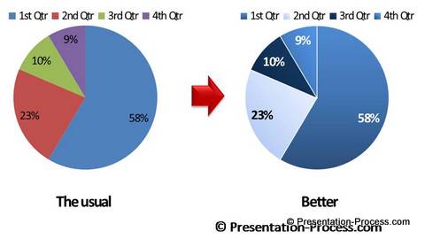 Chart Ideas For Powerpoint