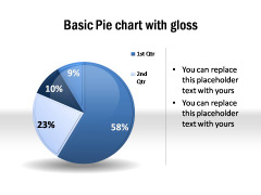 Basic Chart with Gloss