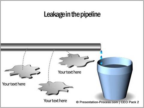 This diagram template illustrates leaks in pipeline