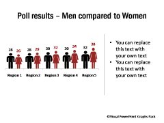 Poll Results Alternate