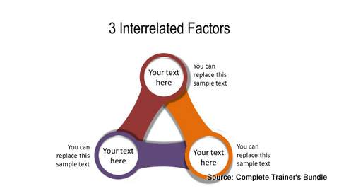 PowerPoint 3 Step Circular Flow