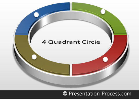 PowerPoint 3D Quadrant Circle