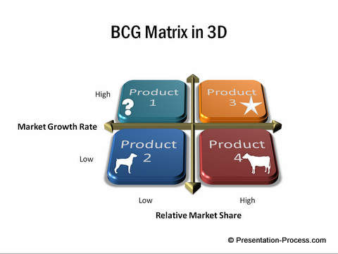 PowerPoint 3D BCG Matrix