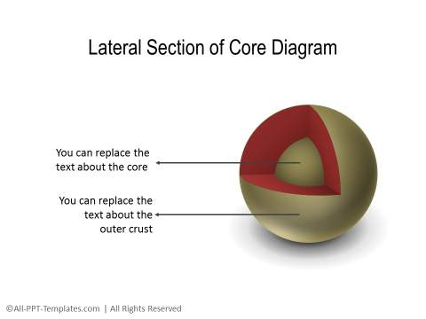 700 Essential PowerPoint Charts One Time Offer – Presentation Process ...
