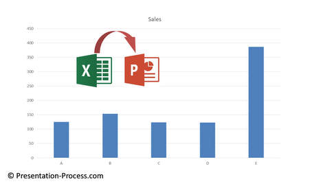 Chart Animation Excel