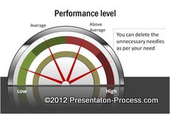 powerpoint-animation-example-performance-chart