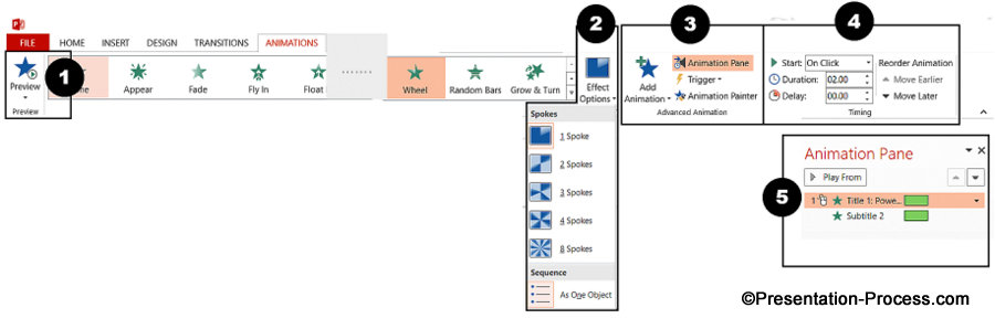 Ultimate Guide To Powerpoint Animations Ultimate Guide To Powerpoint Animations