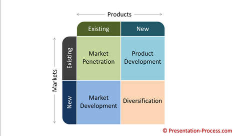 PowerPoint Ansoff Matrix