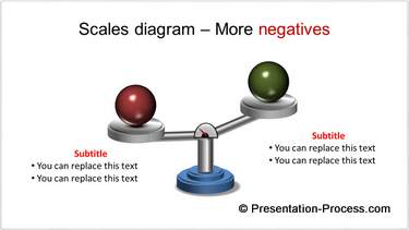 PowerPoint Balance