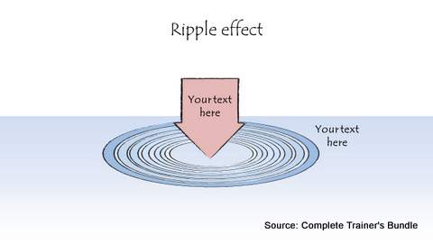 PowerPoint Ripple Effect Dagram