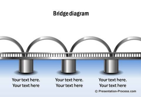 Bridge Diagram
