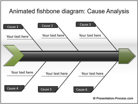 Fishbone Diagrams