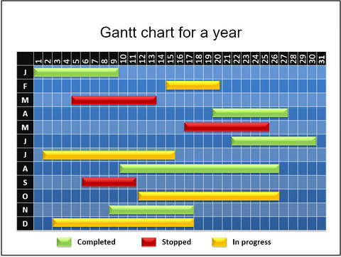 Gantt Chart Smartart