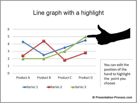 Line Graphs