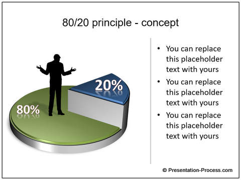 Pareto Charts